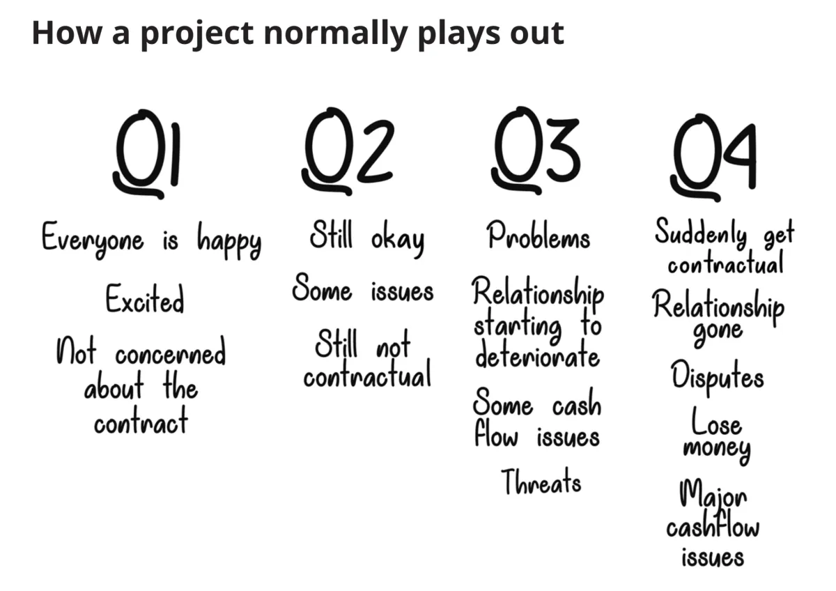 Page 116: Q1, Q2, Q3, Q4 project stages