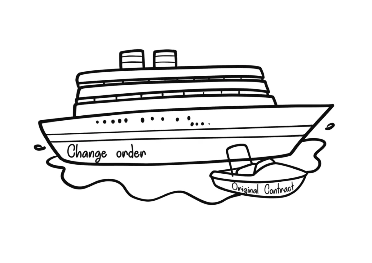 Page 113: Change Order (cruise ship) vs. Original Contract (small boat)