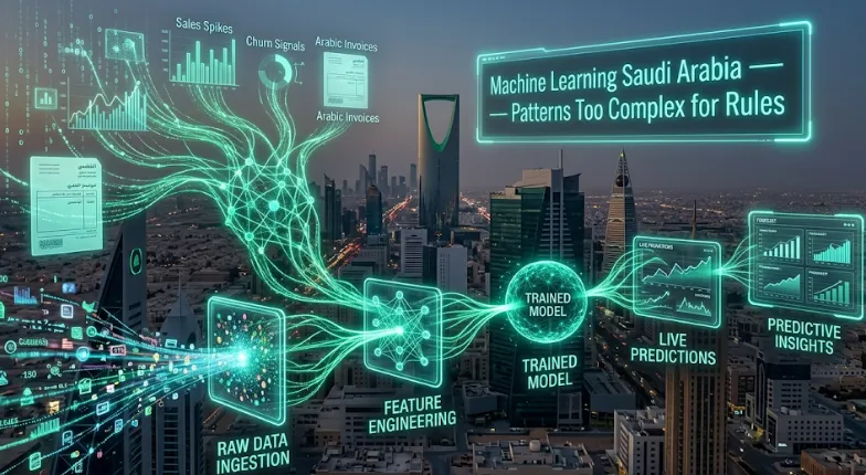 Machine Learning for Saudi Businesses: What It Is, What It Needs, and When It Makes Sense
