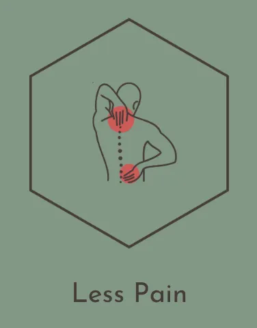 Less Pain