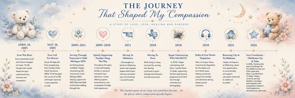 The Journey that Shaped My Compassion