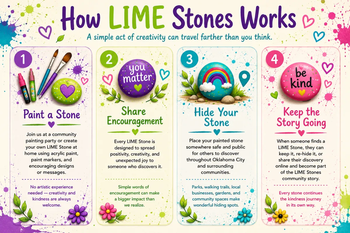 How LIME Stones Works