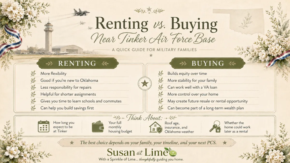 Renting VS Buying Tinker AFB