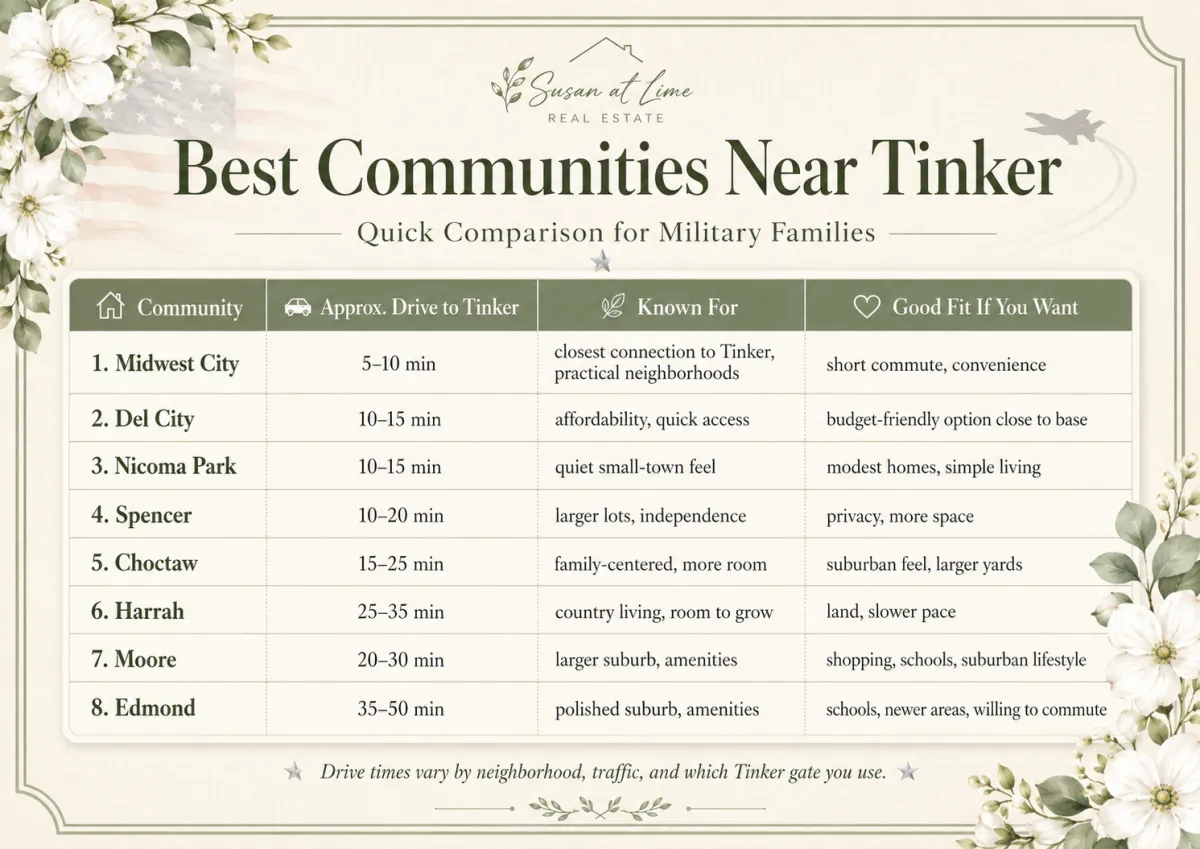 Best Communities Near Tinker