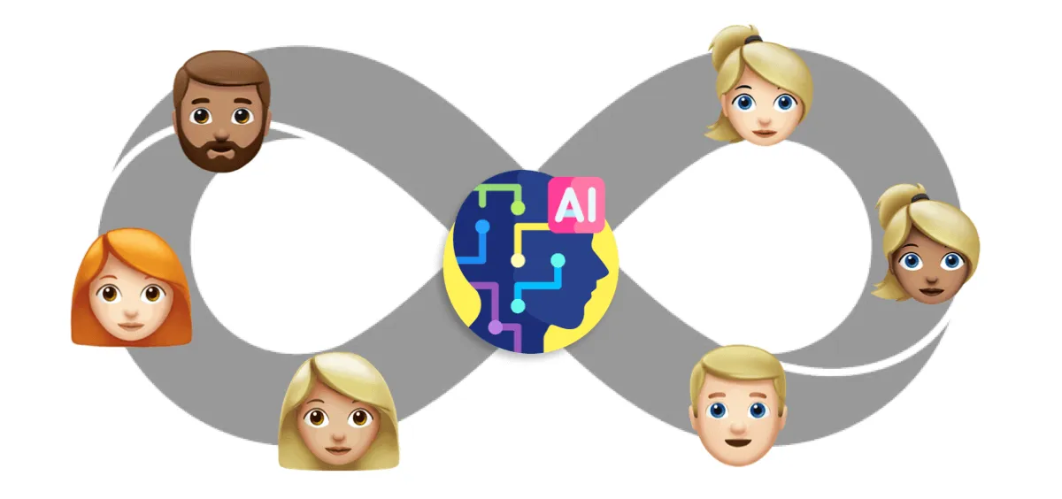 A group of people connected by an infinite loop of collaboration with AI at the center