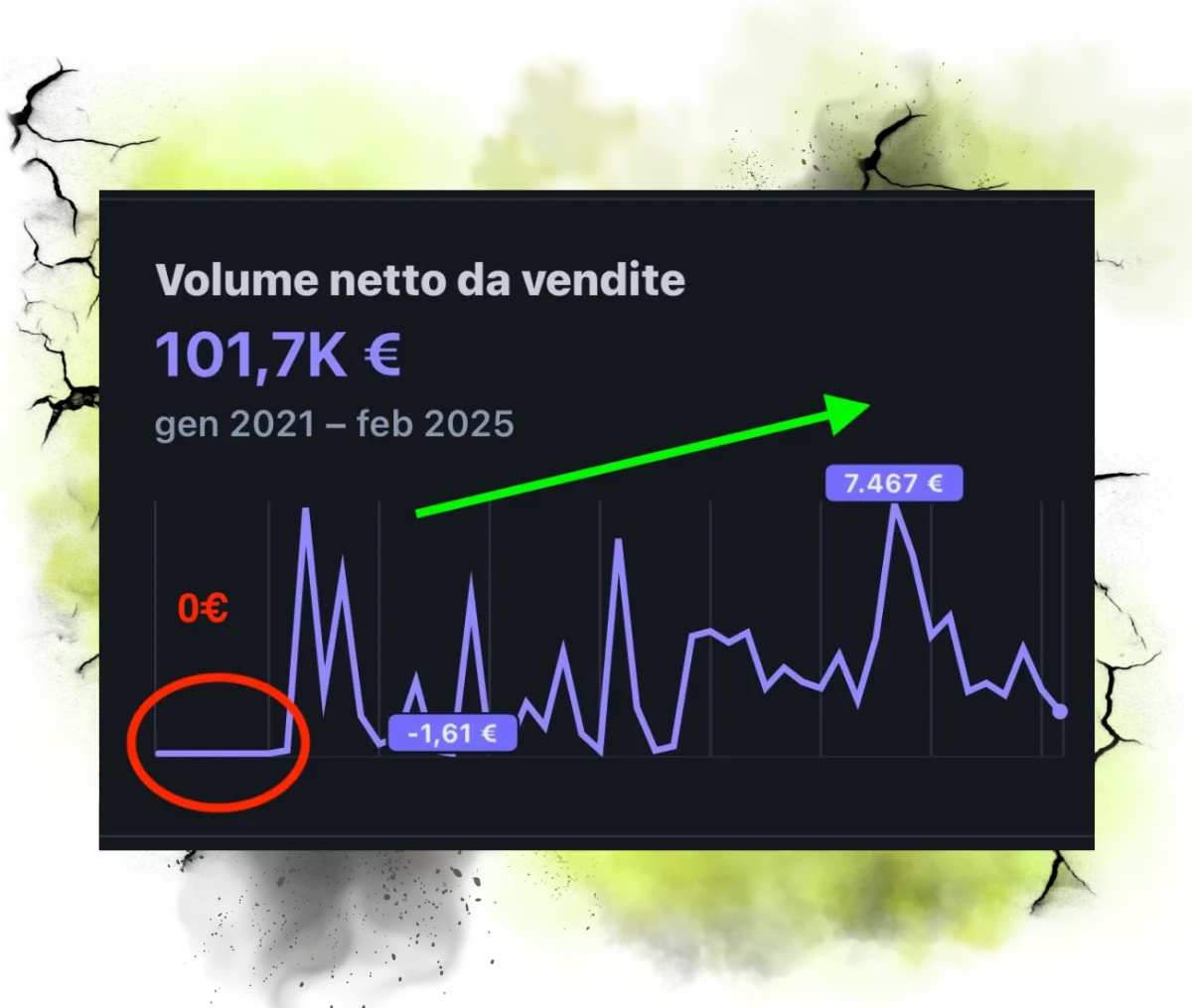 Screenshot Volume Vendite in Crescita