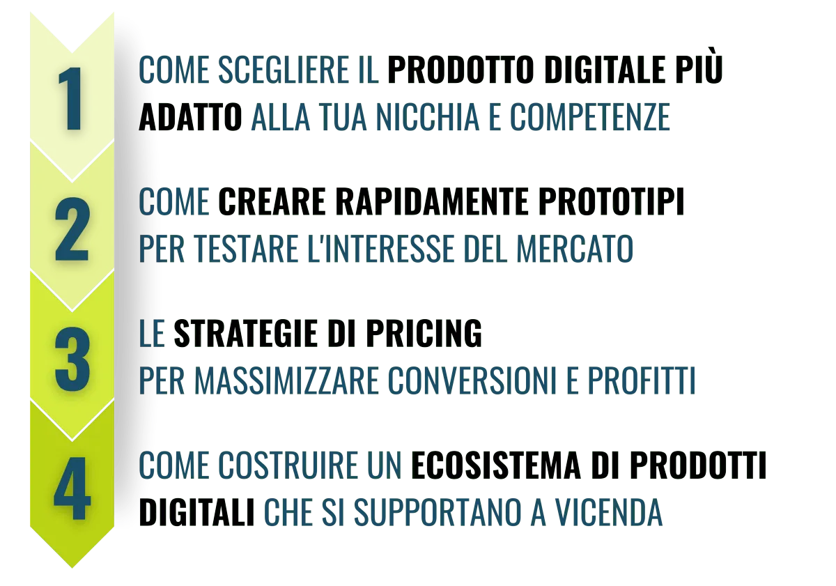 Cosa imparerai con il metodo MUVT Image