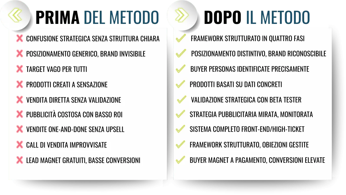 Prima e Dopo Il Metodo
