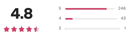 The rating from Meetup after more than 100 experiences hosted and 20 reviews