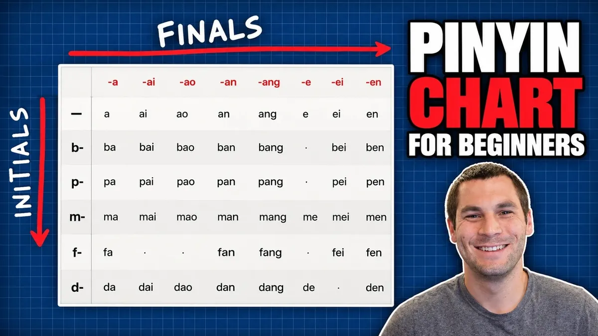Pinyin Chart Explained: Sounds Beginners Get Wrong
