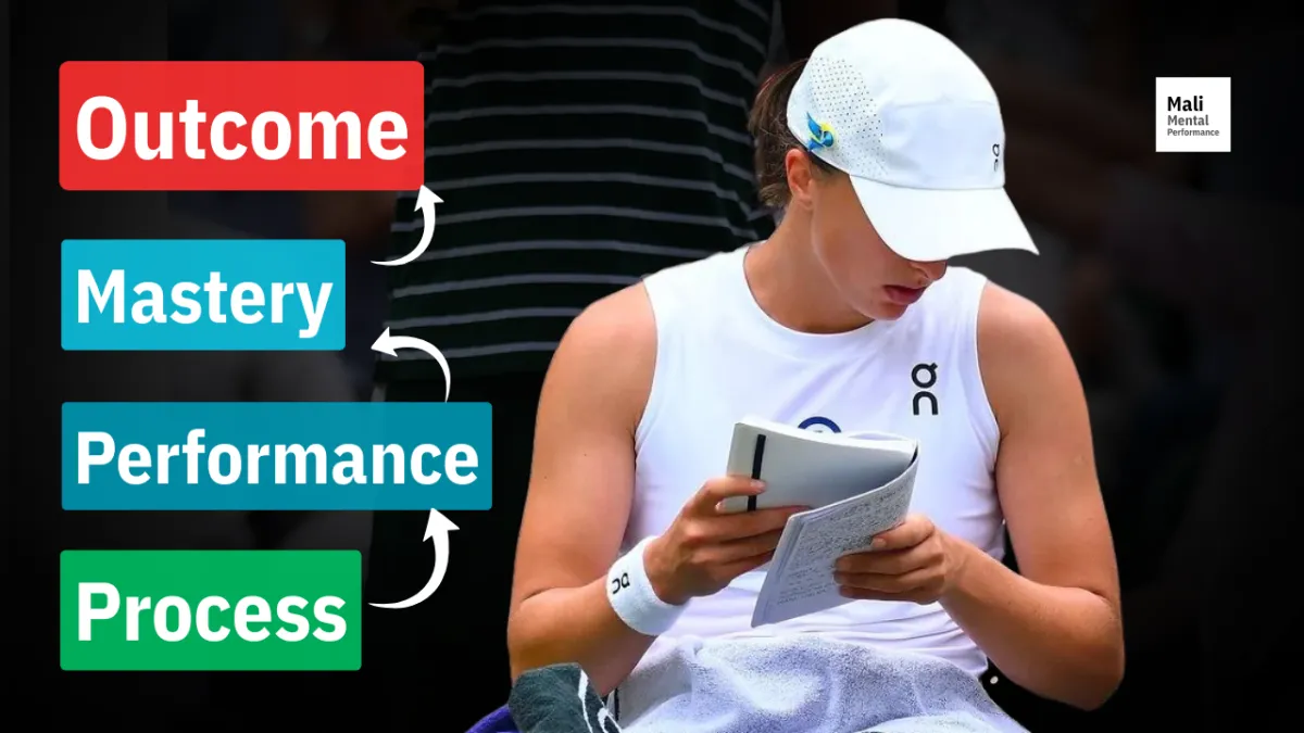 How tennis players should actually set goals