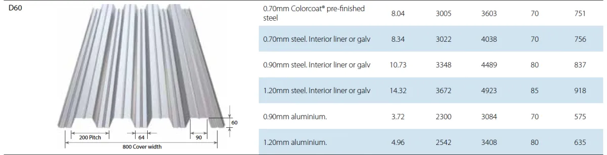 TATA D60 Supplier or and fitter