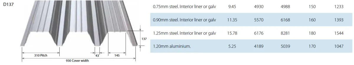 TATA D137 Supplier or and fitter