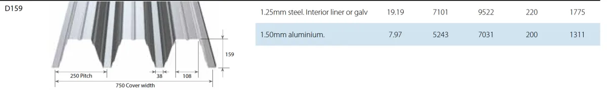 TATA D159 Supplier or and fitter