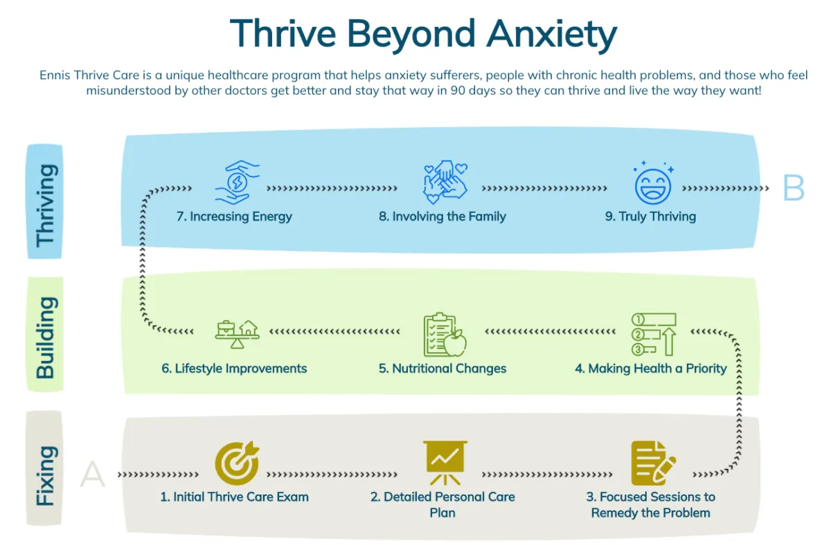 anxiety relief blueprint