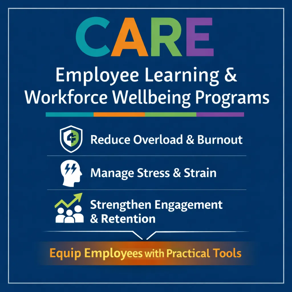 Employee Learning and Workforce Wellbeing Programs graphic focused on reducing overload, managing stress, and strengthening employee engagement and retention.