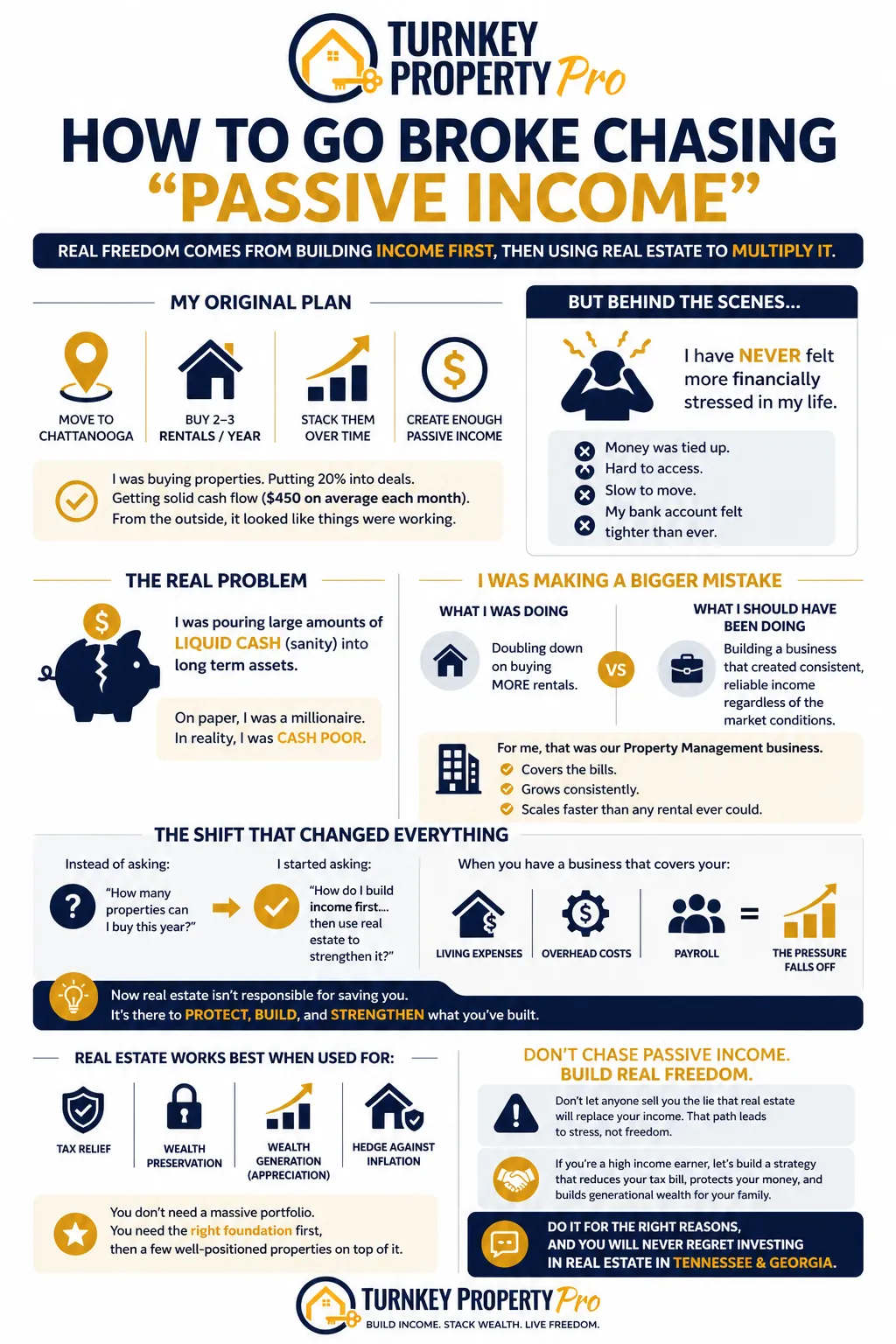 Why Chasing “Passive Income” in Real Estate Can Backfire (And What Actually Works)