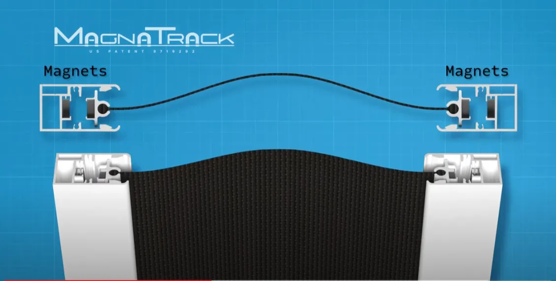 Diagram of MagnaTrack Showing what happens when force is applied.  The inner track seperates