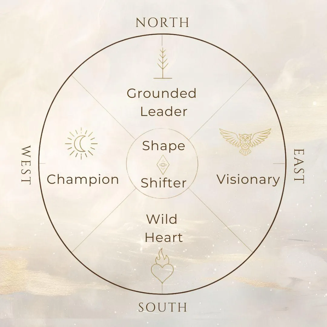 Archetype wheel showing four directions and roles including grounded leader, visionary, champion, and wild heart for personal transformation