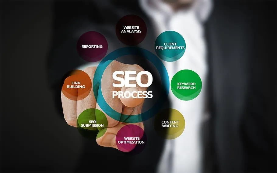 seo-process-img