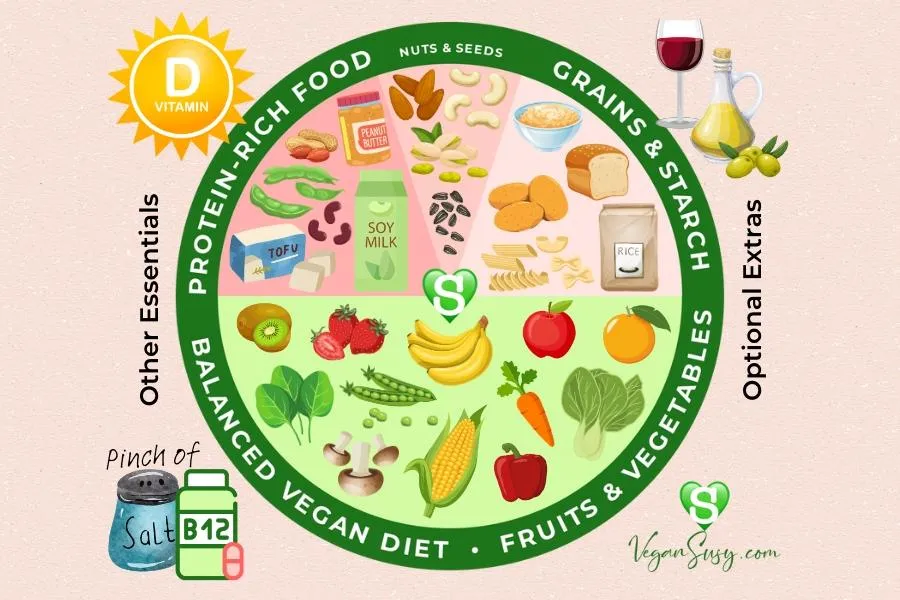 Eye-catching infographic for successful plant-based weight loss. Key tips and valuable insights.