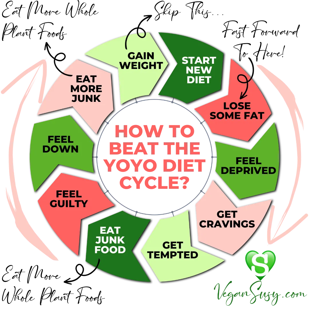 Eye-catching infographic for successful sustainable weight loss for women.