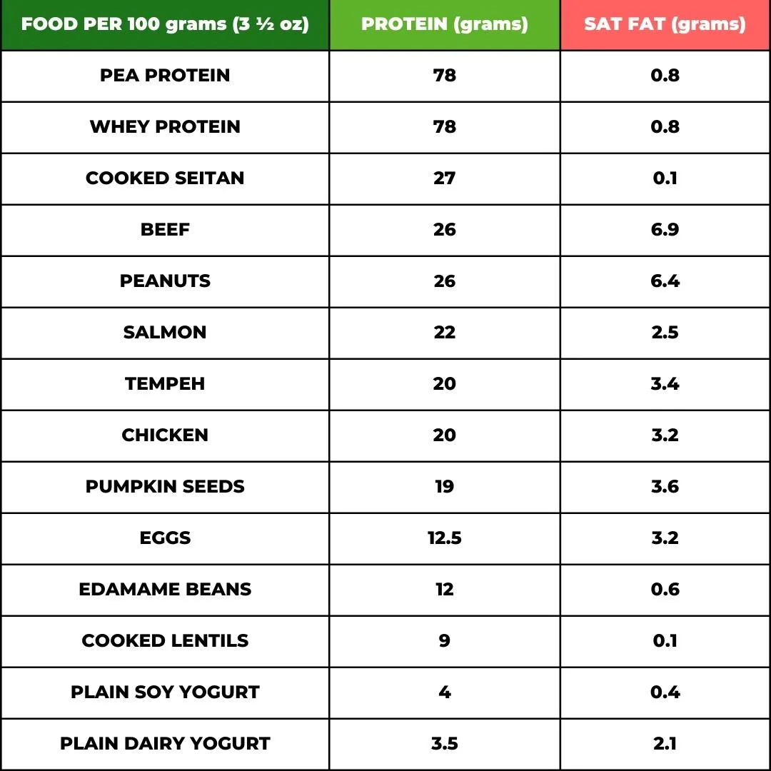 vegan sources of protein