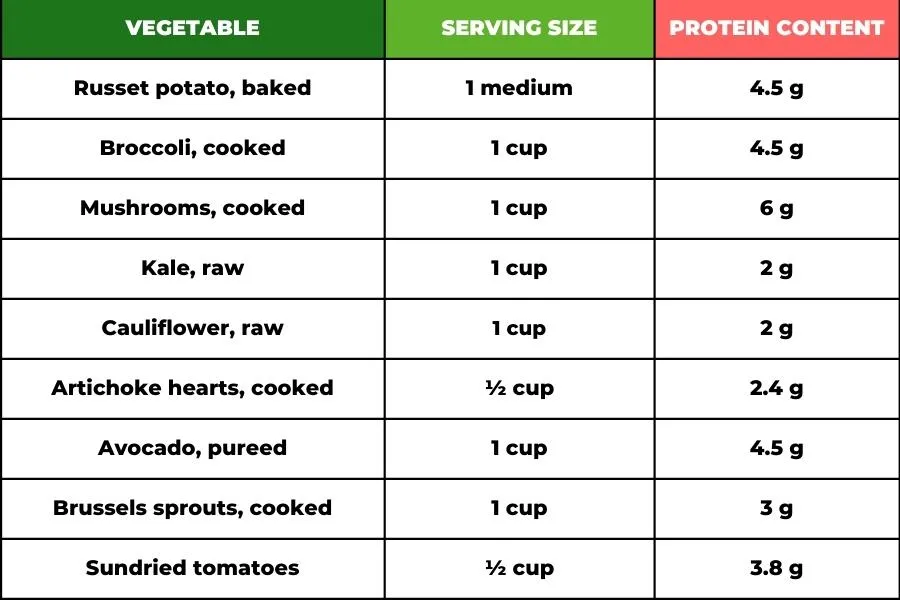 plant based protein sources