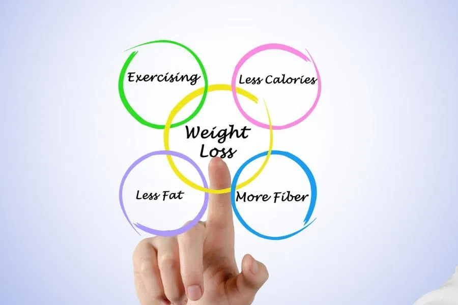 weight loss