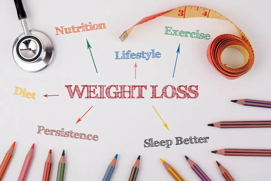 weight loss factors