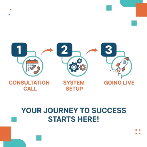 marketing automation solutions