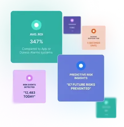 Bar graph representation