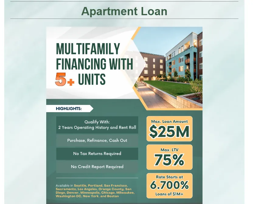 investment property loans