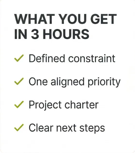 A graphic headlined with What You Get in 3 Hours followed by a bulleted list which includes defined constraint, one aligned priority, project charter, and next steps.