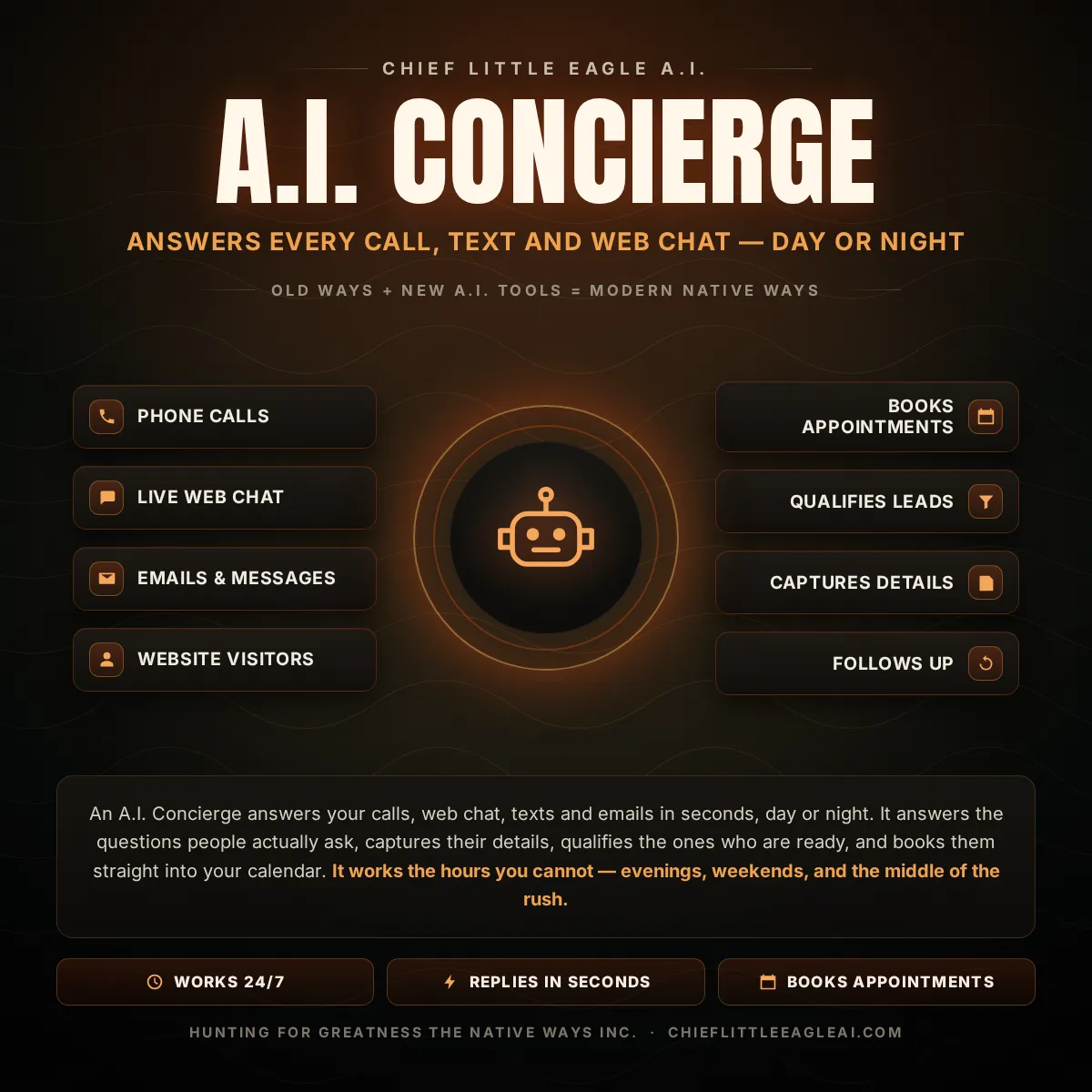 A.I. Concierge — answers calls, texts and web chat, books appointments.