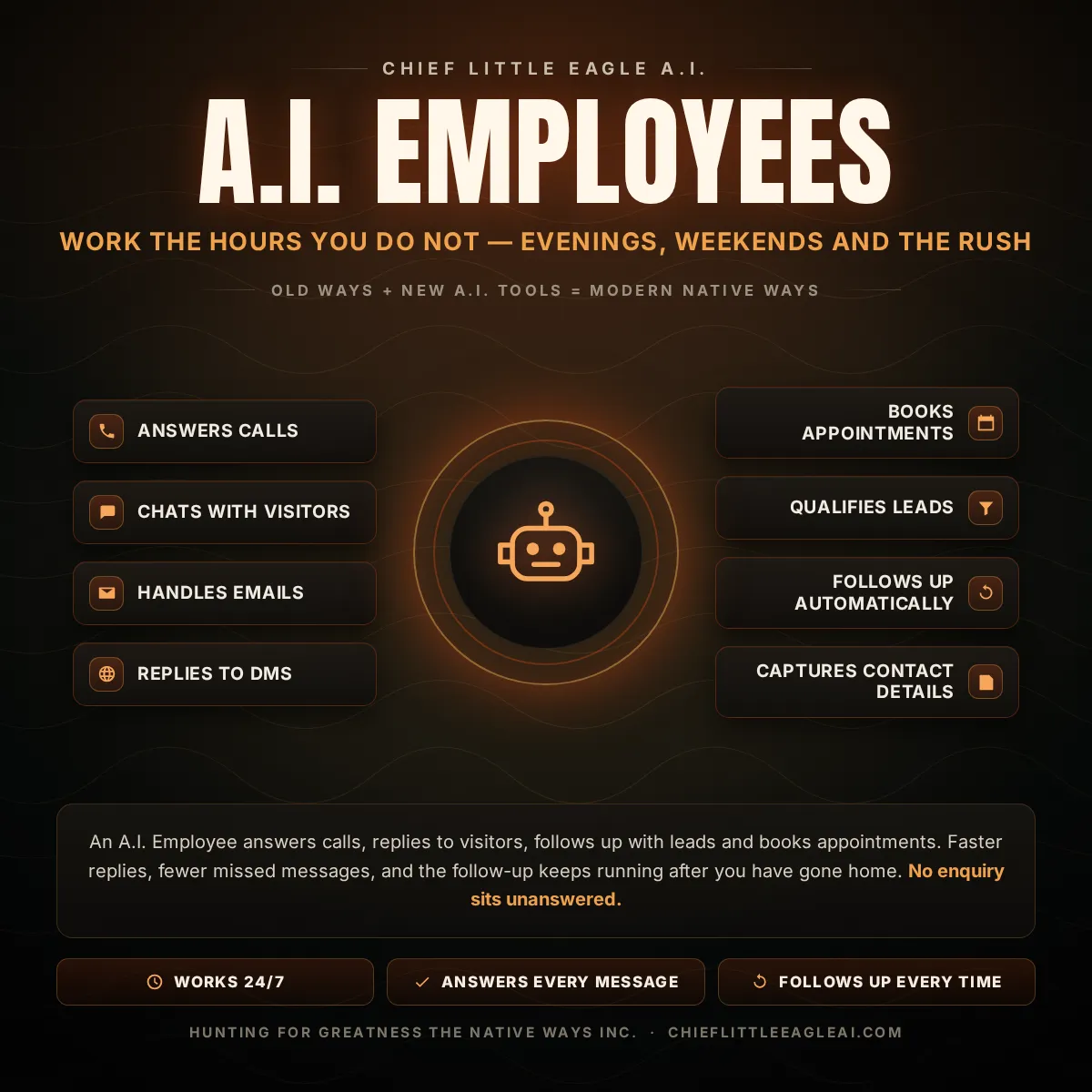 A.I. Employees— answers calls, texts, web chat, books appointments, all while you sleep.
