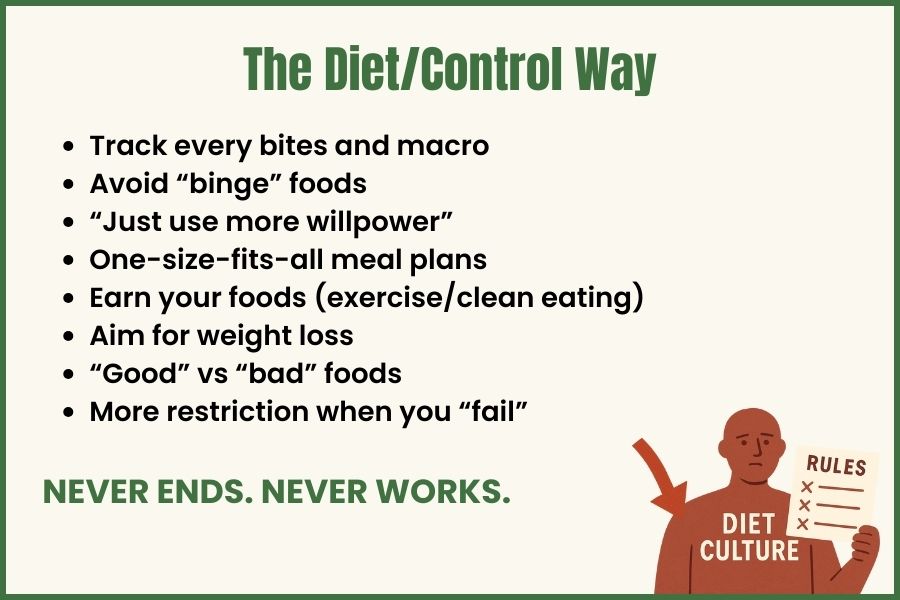 The diet & traditional way to appraoch binge eating - it's all about what yout eat - tracking, mcaro, avoid binge food, use willpower, meal plan, earning food with exercise or clean eating, weight loss but never ends never work