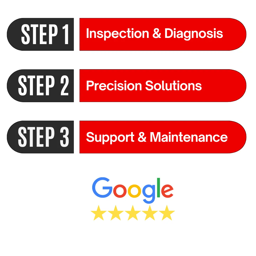 3 Step Infographic for Plumbing Process