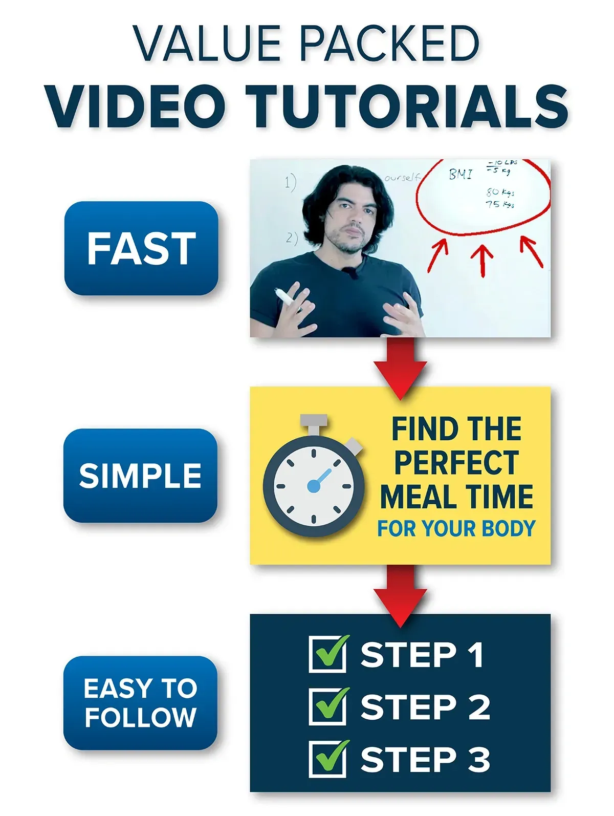 Easy simple easy to follow video tutorials