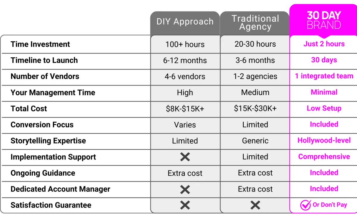 Comparission Chart