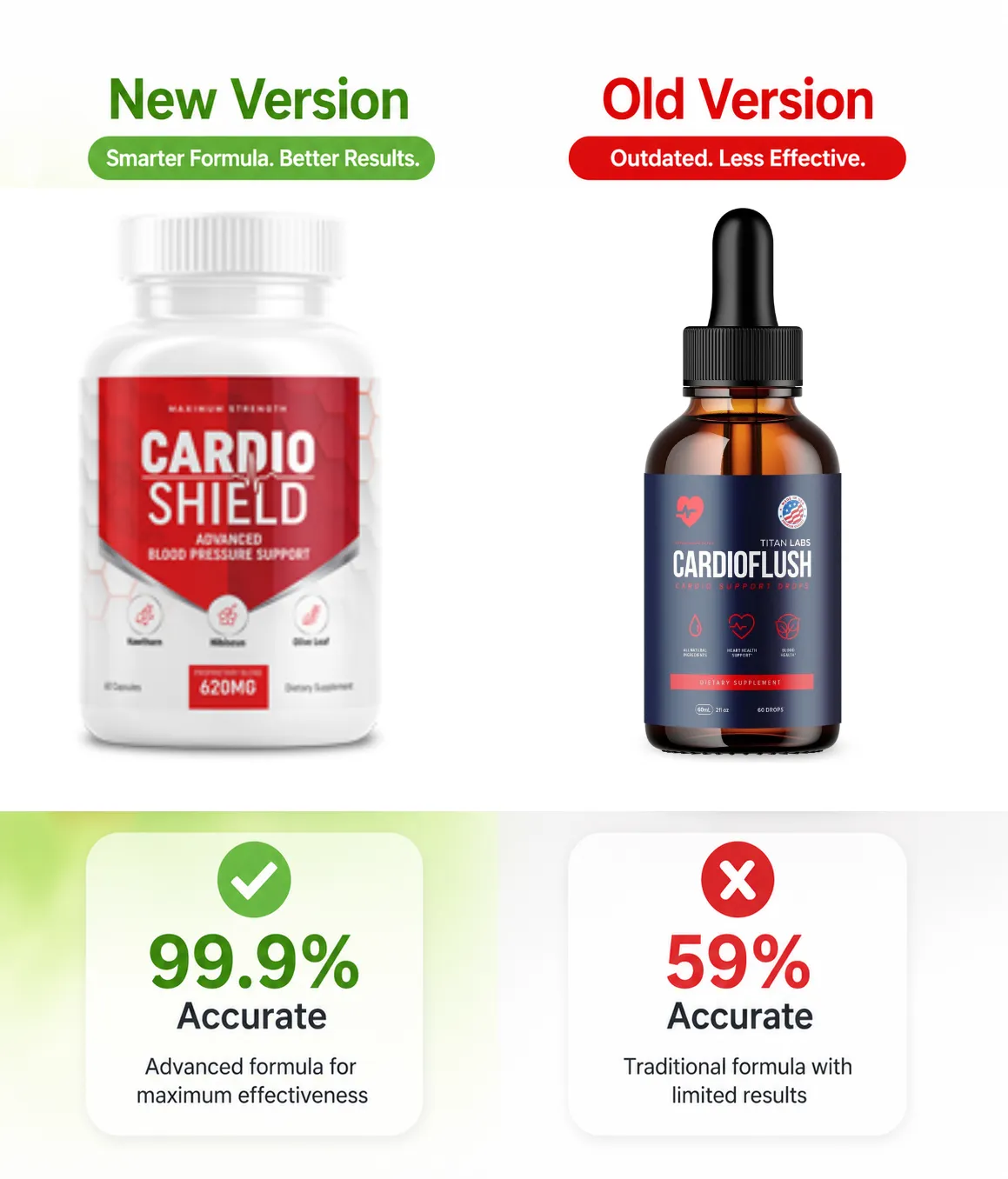 CardioFlush One Bottle
