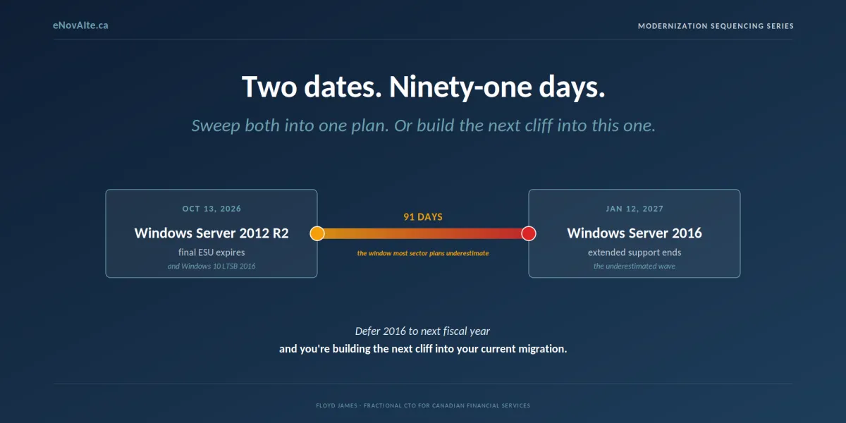 Tow Dates. 91 Days.