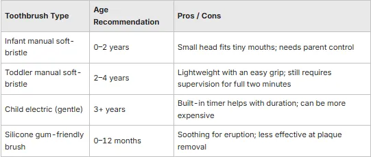 What Are the Best Toddler Teeth Brushing Techniques table 