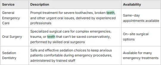 graph of emergency dental services 