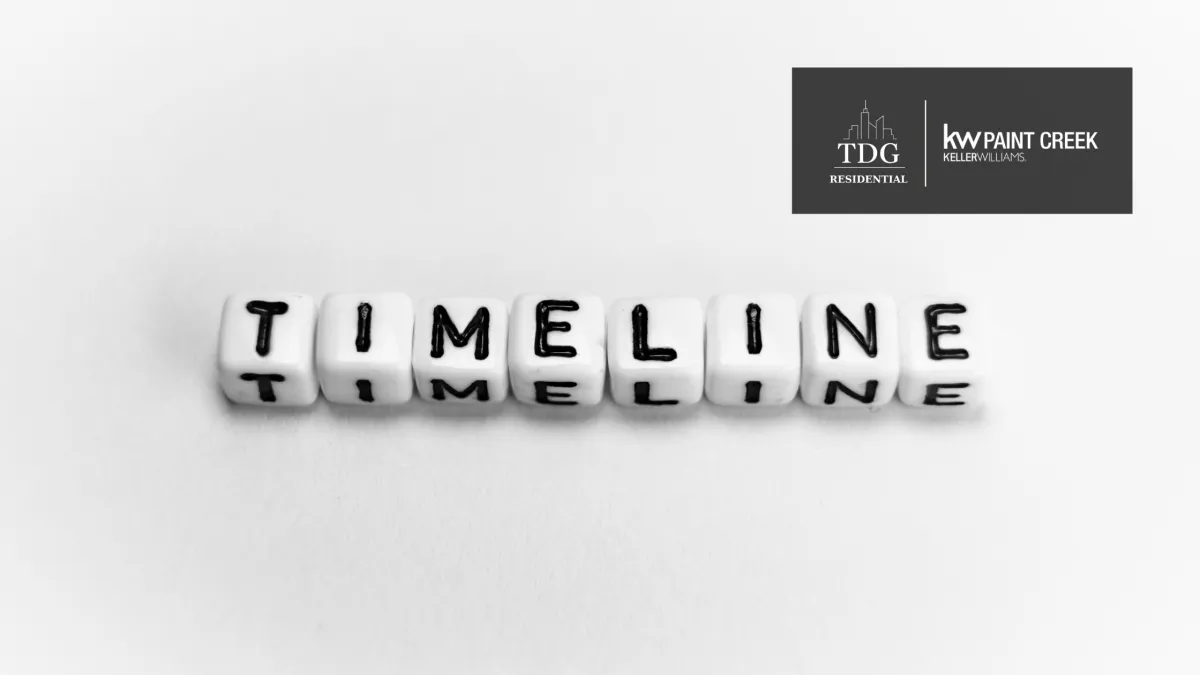 Summer Closing Timeline