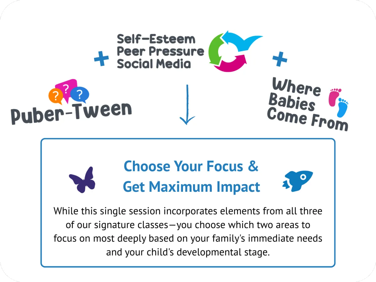 Choose Your Focus for Rites of Passage