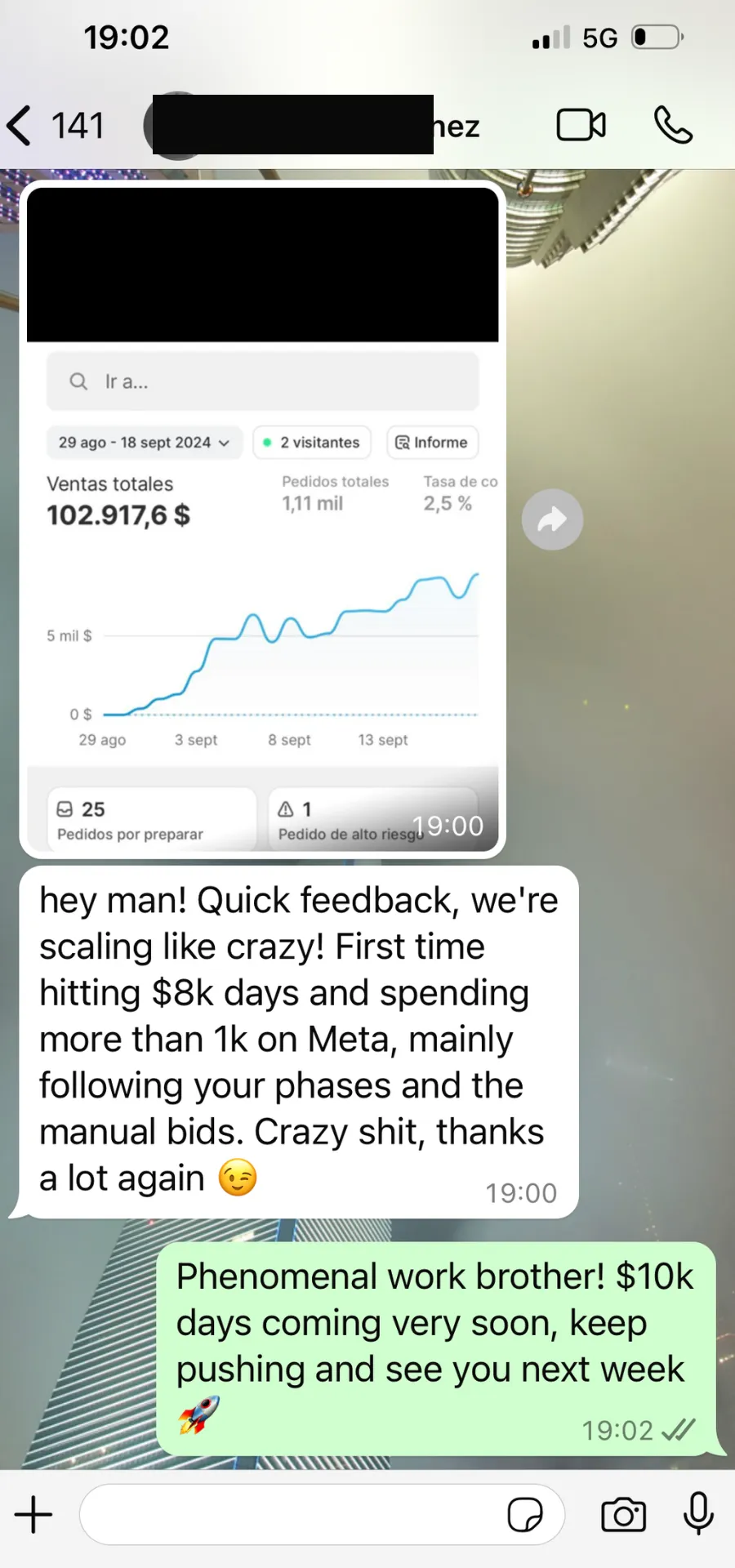 🇪🇸 Branded Drop — First Time Hitting $8k/day and $1k/day in Ad Spend