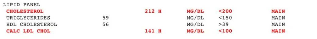 Lab report, Nov 2024: total cholesterol 212 (high), LDL 141 (high)