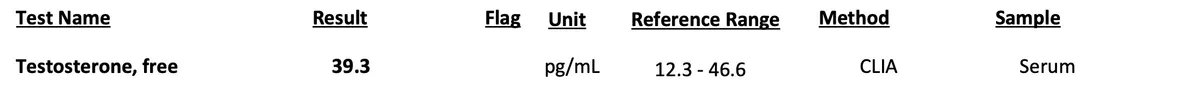 Lab report, May 15, 2026: free testosterone 39.3 pg/mL
