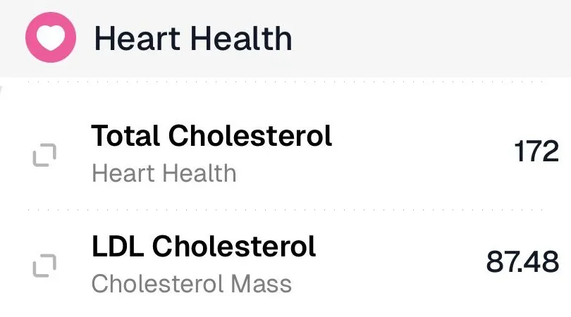 Lab results, Mar 2026: total cholesterol 172, LDL 87.48